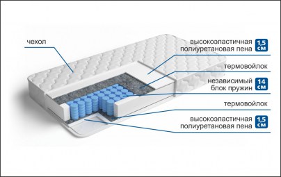 intermedio-n3